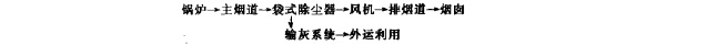 除塵系統(tǒng)工藝流程