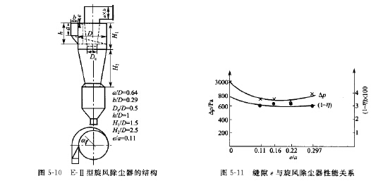 E-II型旋風除塵器的結(jié)構(gòu)